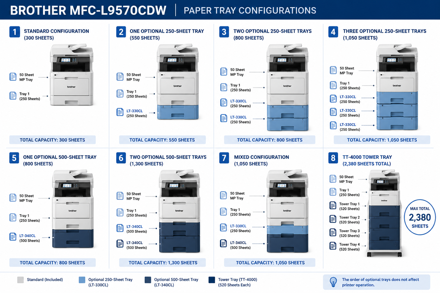 Brother MFCL9570CDW + Free Delivery